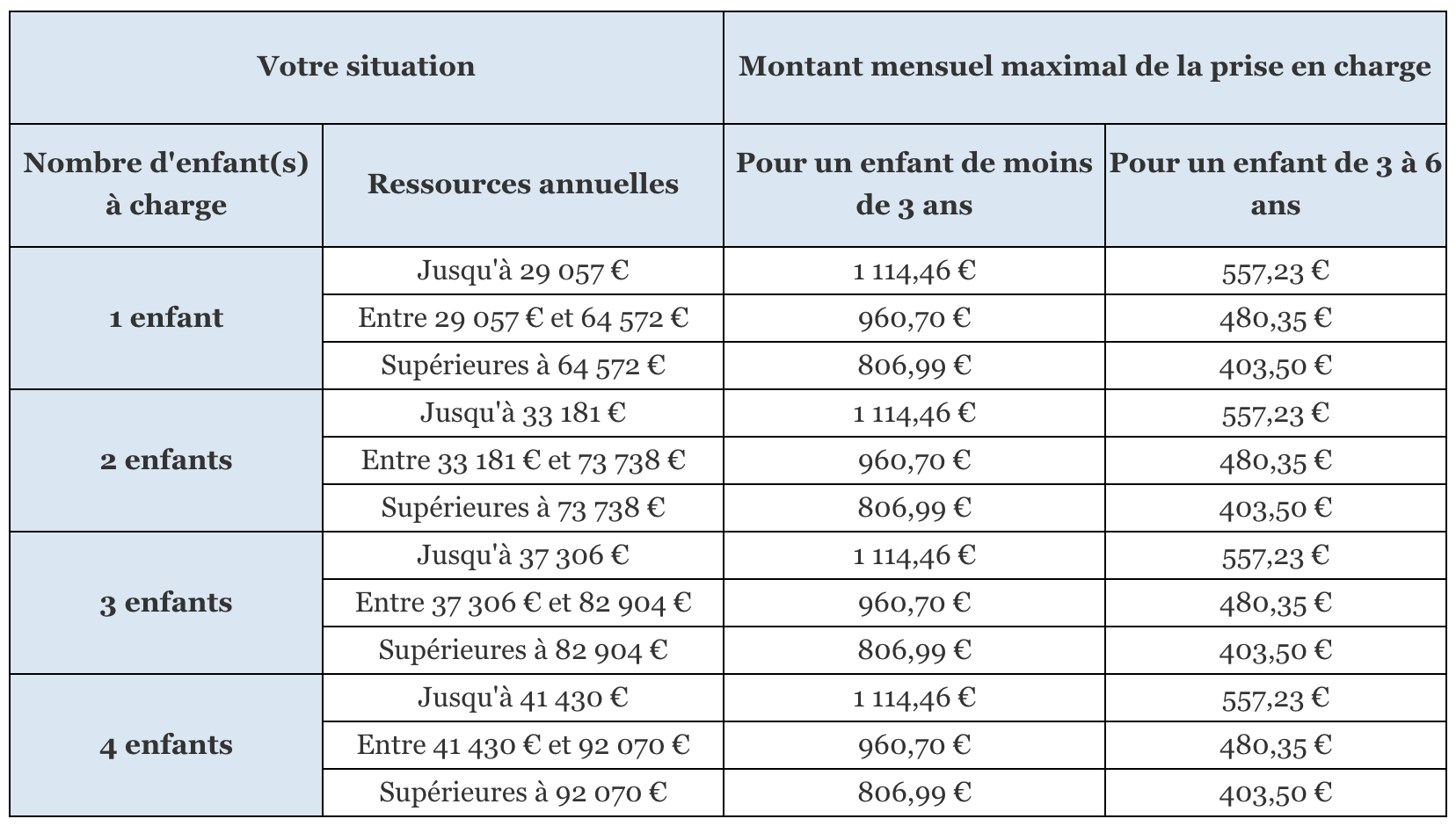 Complément De Libre Choix Du Mode De Garde (CMG) | Mes-Allocs.fr