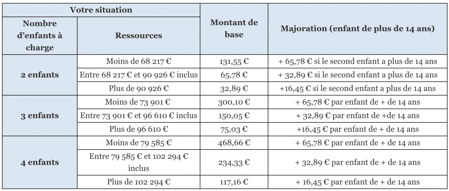 allocation forfaitaire repas 2021 - allocation forfaitaire repas urssaf