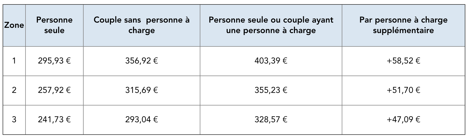 Caf Aide Au Logement Maison De Retraite | Ventana Blog