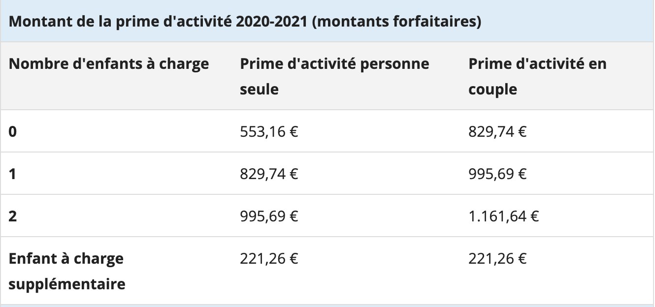 Comment Calculer La Prime D Activit? - Unancient